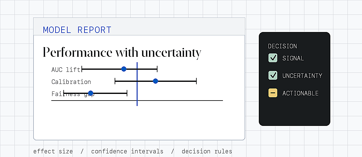 Model report visualization with uncertainty intervals